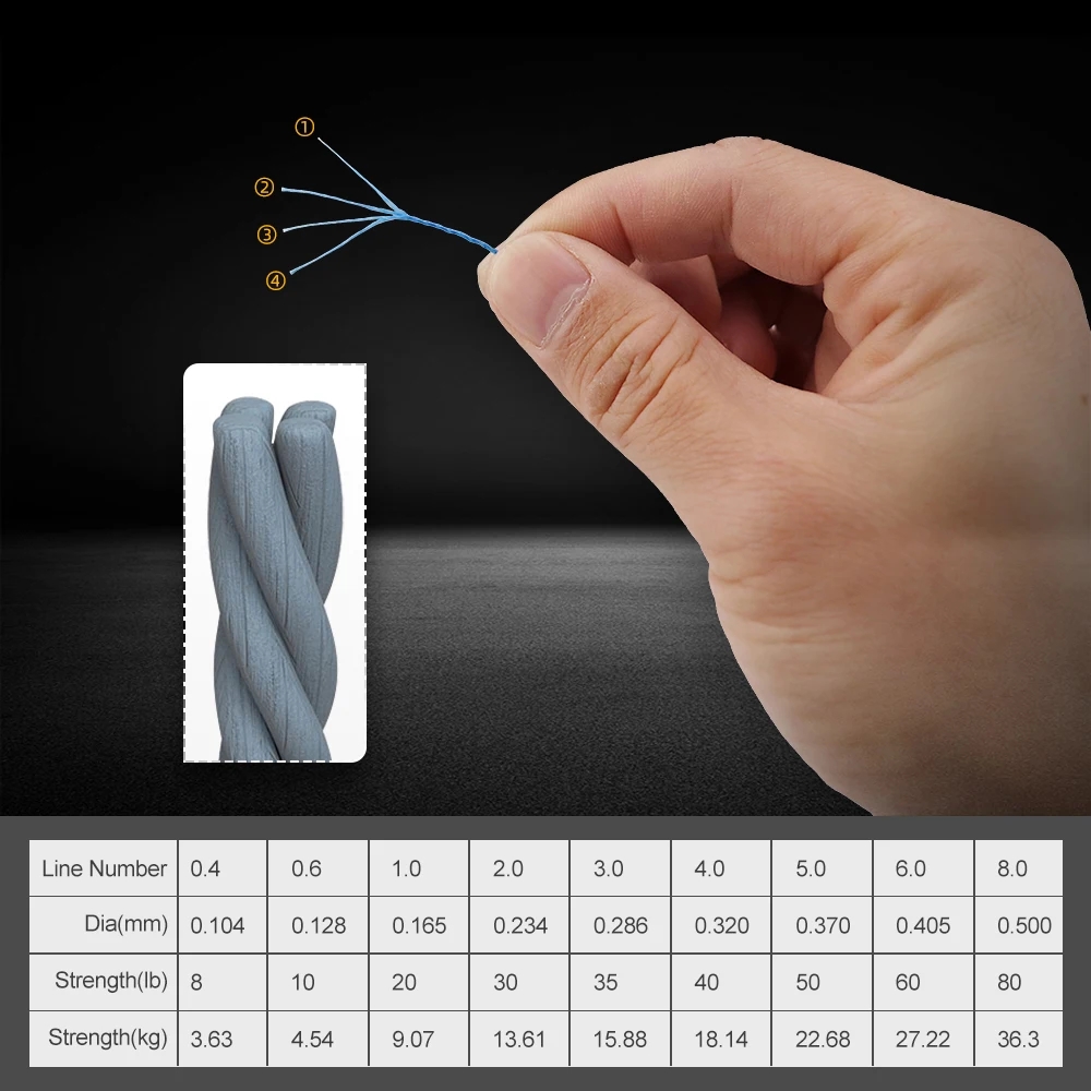 JOF 4 Strands Braided Fishing  - đánh giá và giá Fish Finder Cable